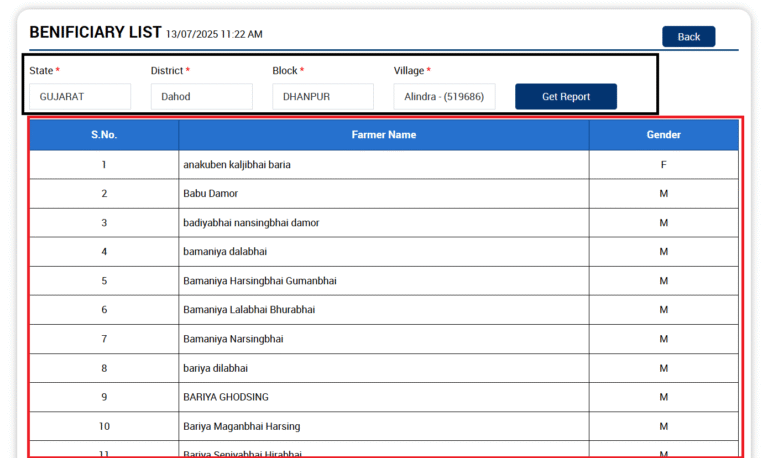 PM Kisan Samman Nidhi Beneficiary List- देखे (लिस्ट में अपना नाम देखे ) Pm kisan Beneficiary Report