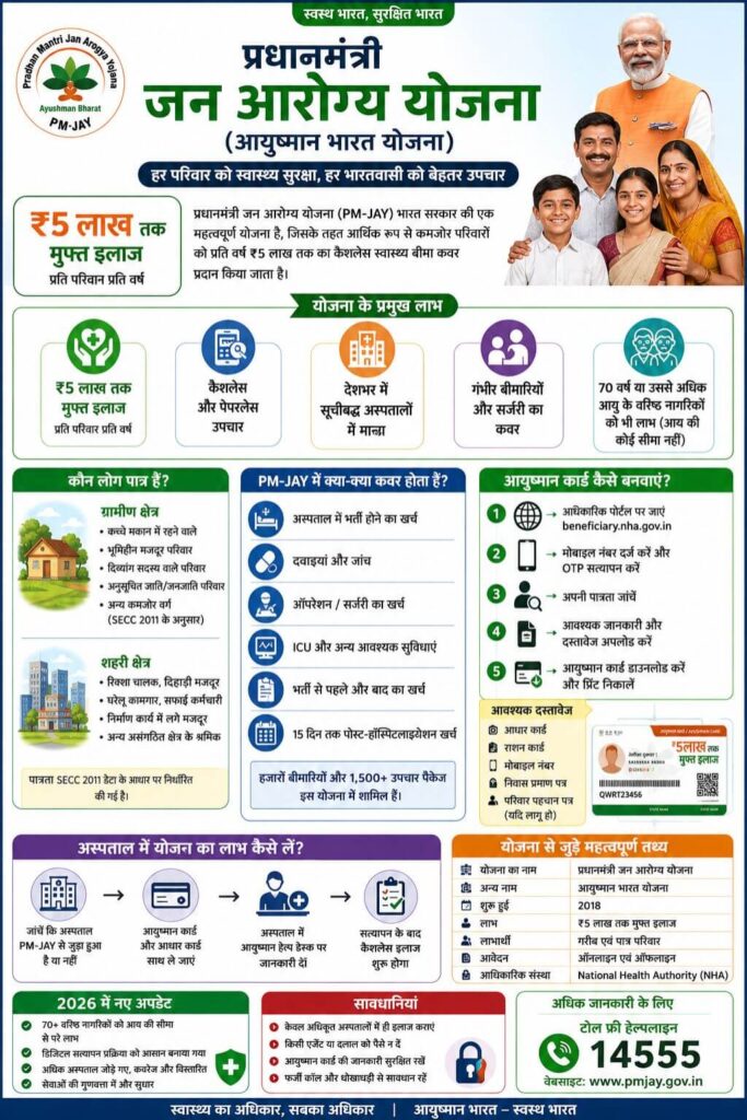 Pradhan Mantri Jan arogya Yojana